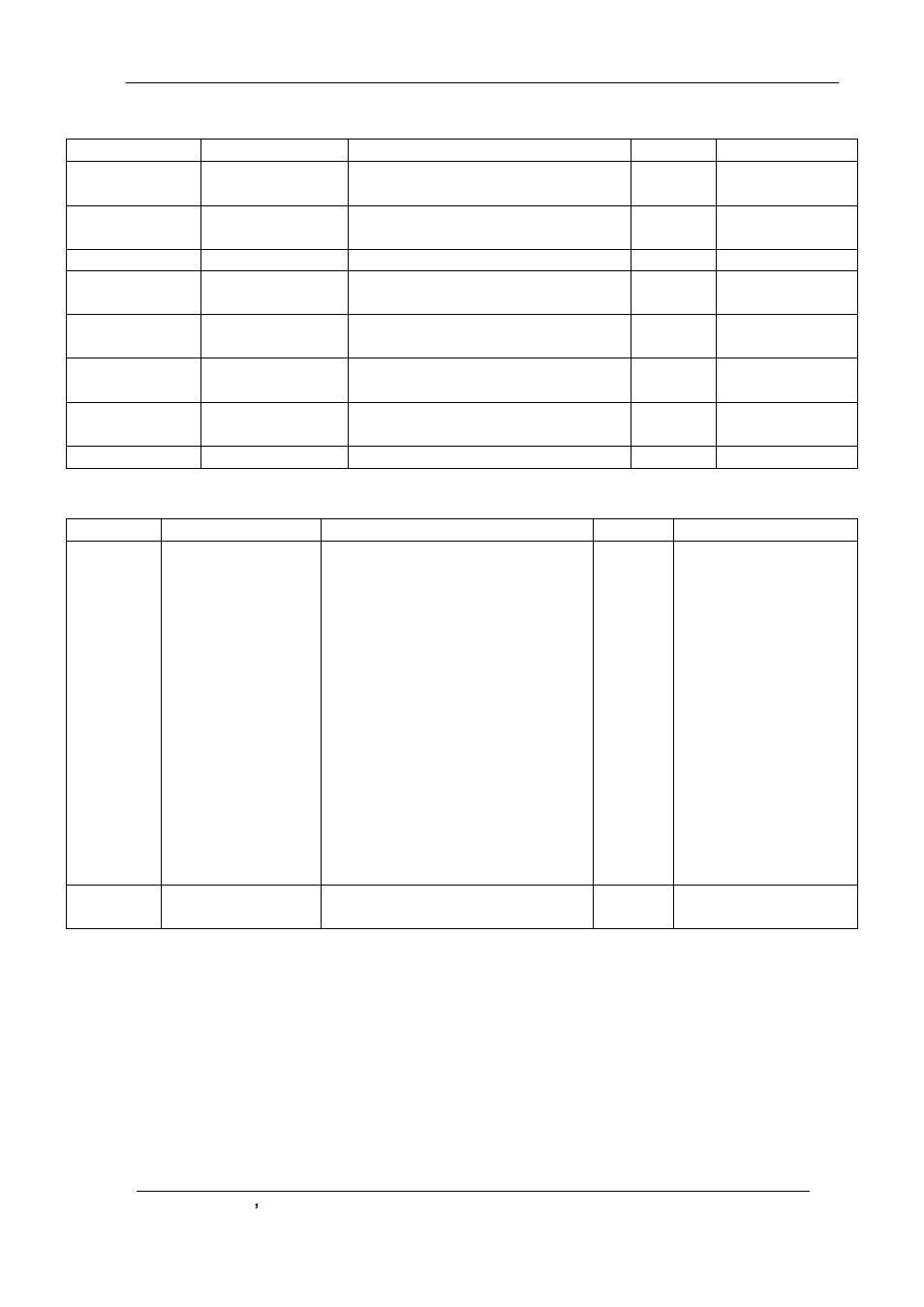 Authorization request attributes, Authorization response attributes | Planet Technology VIP-2100 User Manual | Page 132 / 140