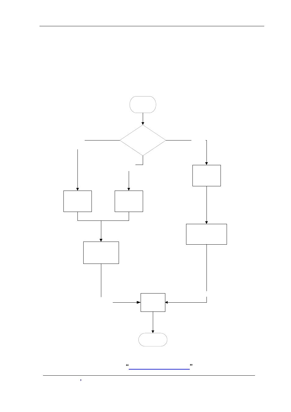 Configuration manager, Call flow (p2p mode), Peer to peer | Planet Technology VIP-2100 User Manual | Page 52 / 140