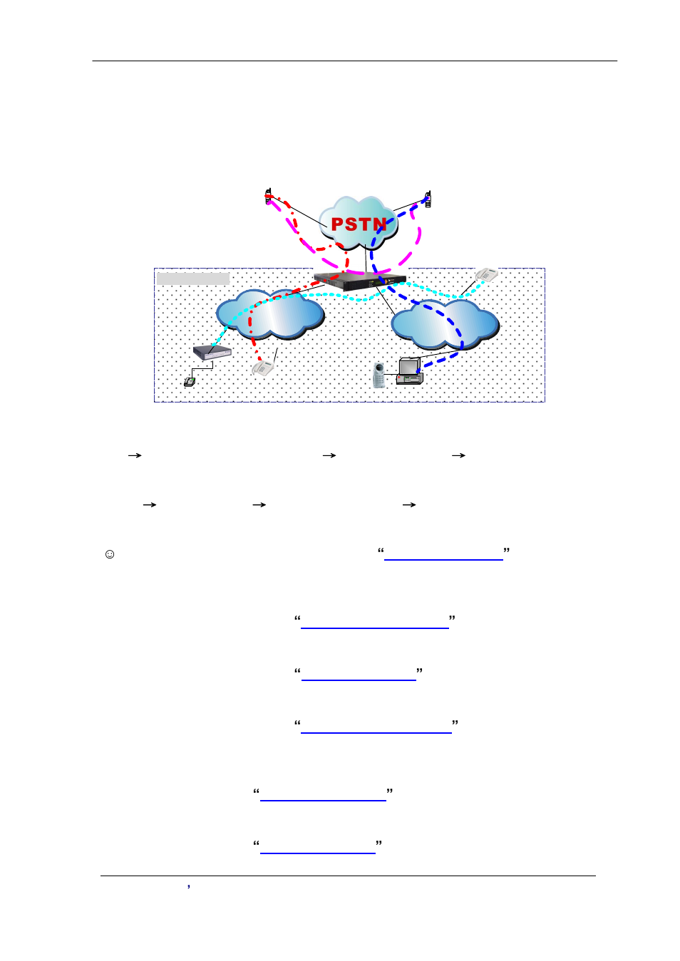 Chapter 6 sip to h.323 mode configuration, Environment used in this chapter, Network configuration | Account manager, Interface configuration, H.323 configuration, Sip configuration | Planet Technology VIP-2100 User Manual | Page 54 / 140