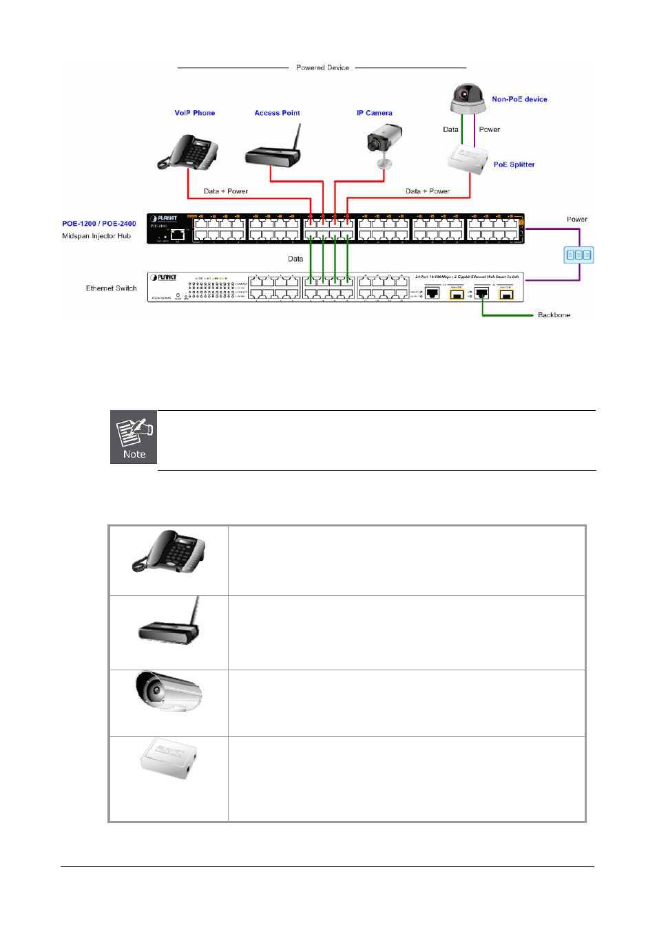 4 power over ethernet powered device | Planet Technology POE-2400 User Manual | Page 13 / 41