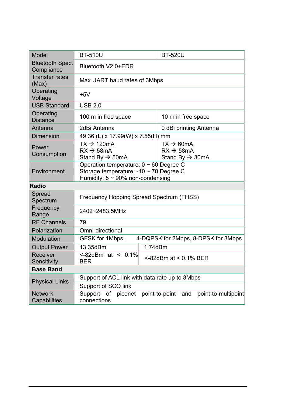 Appendix a specification | Planet Technology BT-510U User Manual | Page 151 / 151