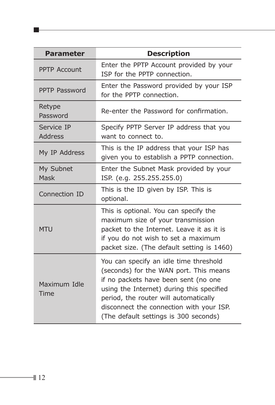 Planet Technology XRT-401E User Manual | Page 12 / 16