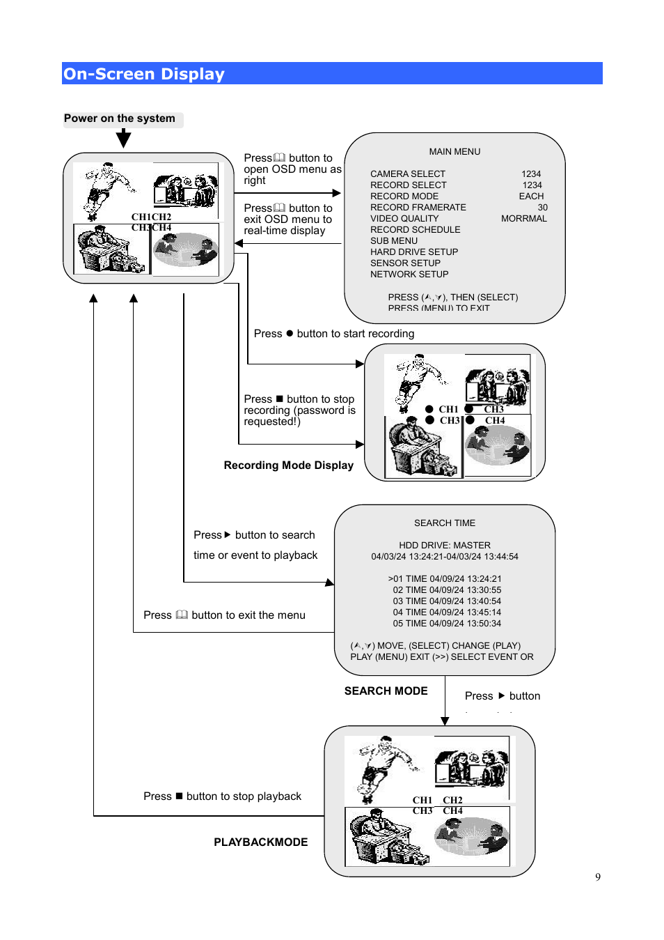 On-screen display | Planet Technology DVR-400 User Manual | Page 13 / 33
