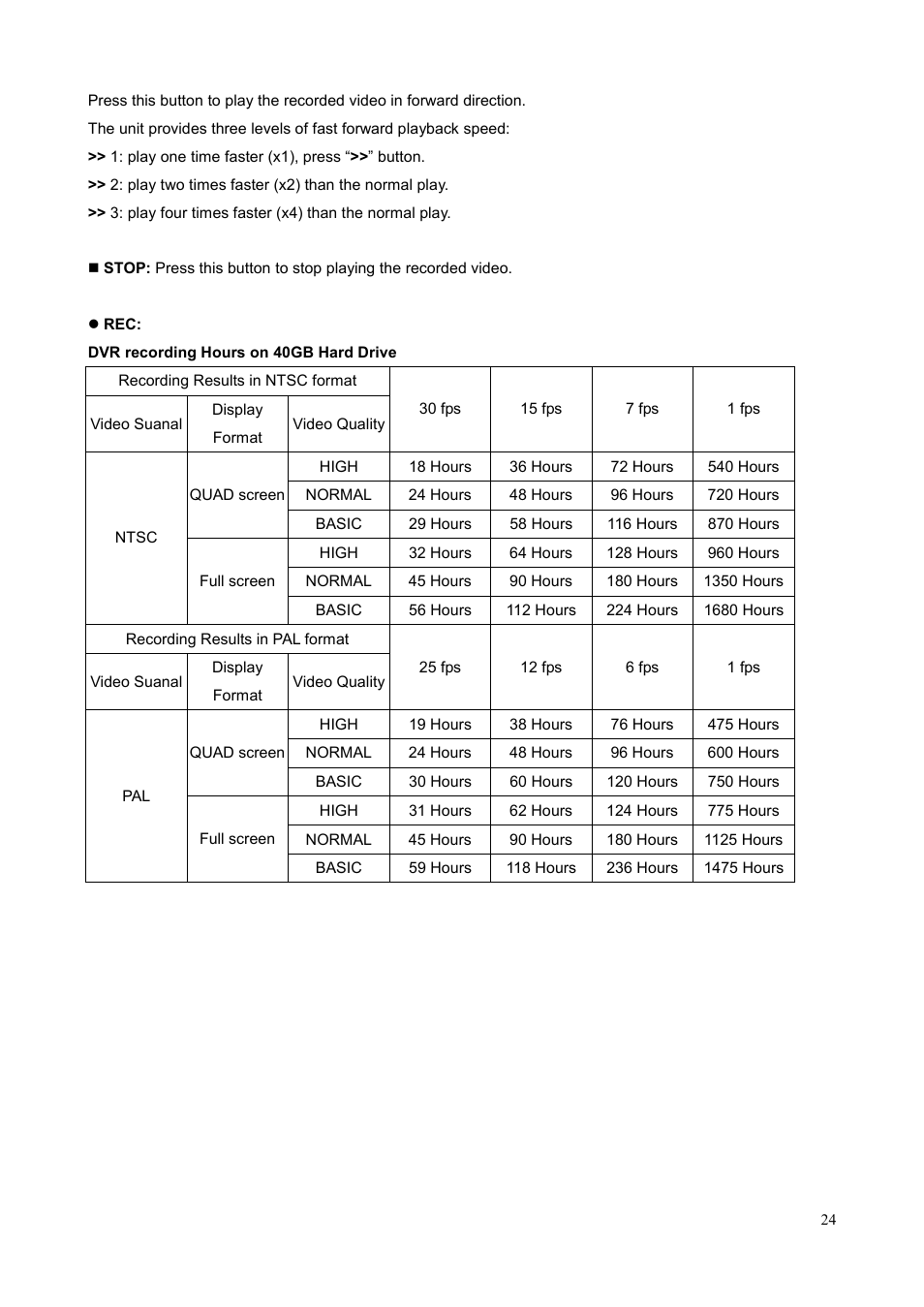 Planet Technology DVR-400 User Manual | Page 28 / 33