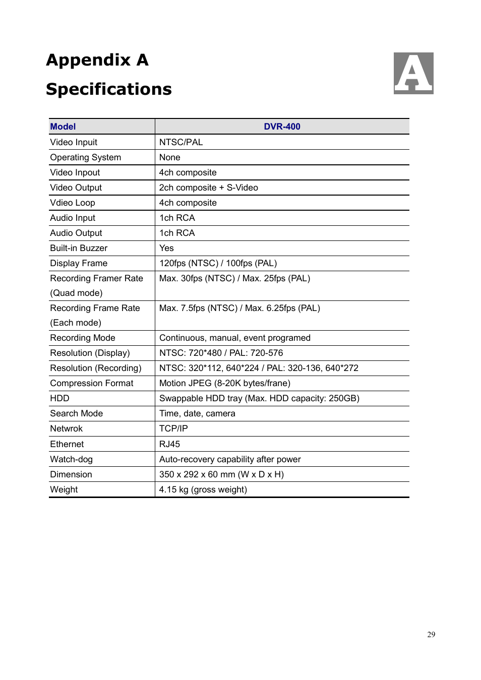 Appendix a specifications | Planet Technology DVR-400 User Manual | Page 33 / 33