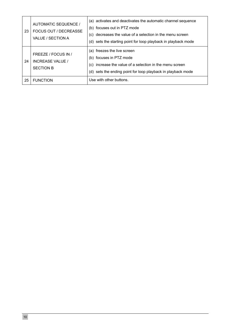 Planet Technology DVR-471 User Manual | Page 10 / 84