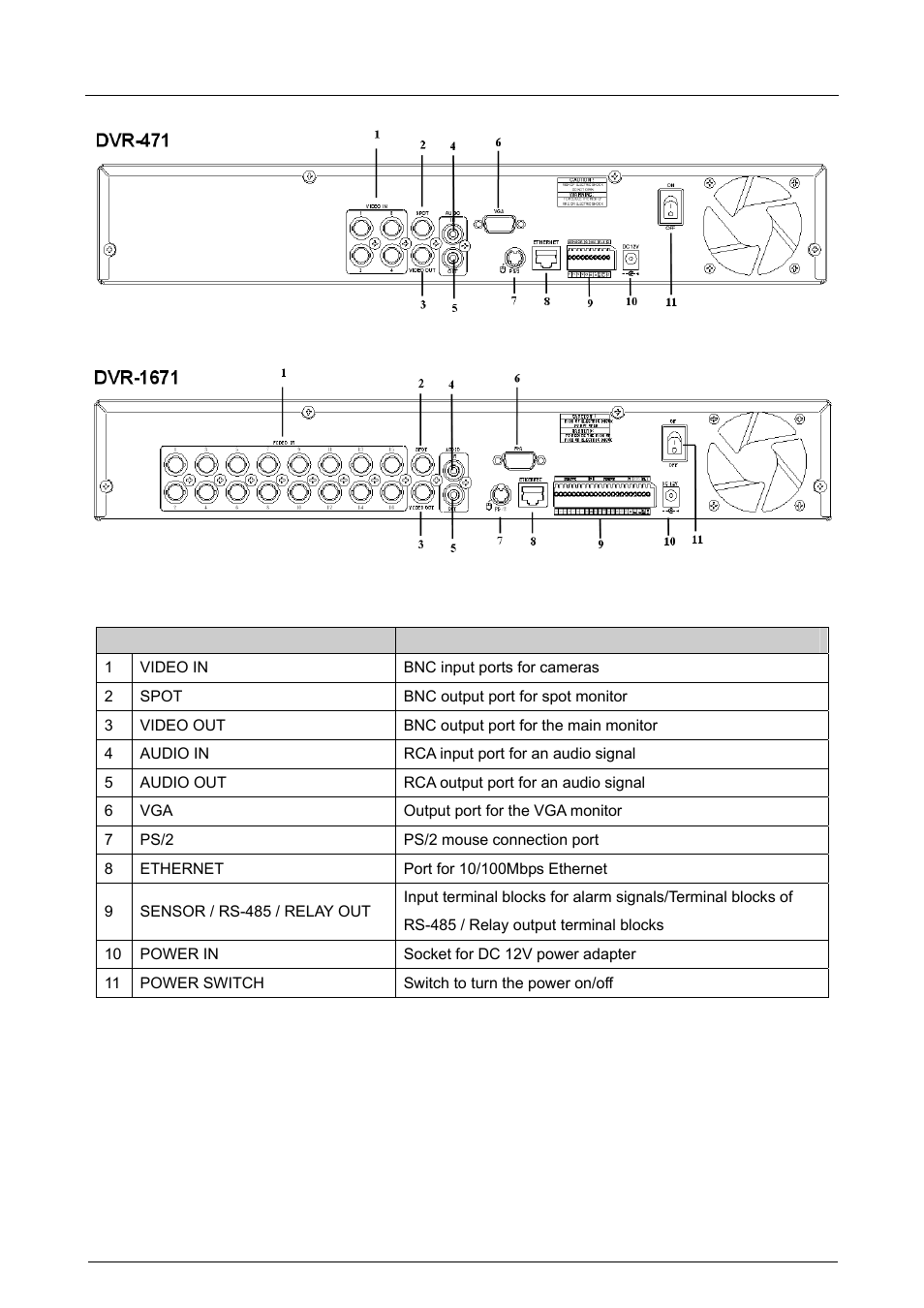 2 rear panel | Planet Technology DVR-471 User Manual | Page 11 / 84