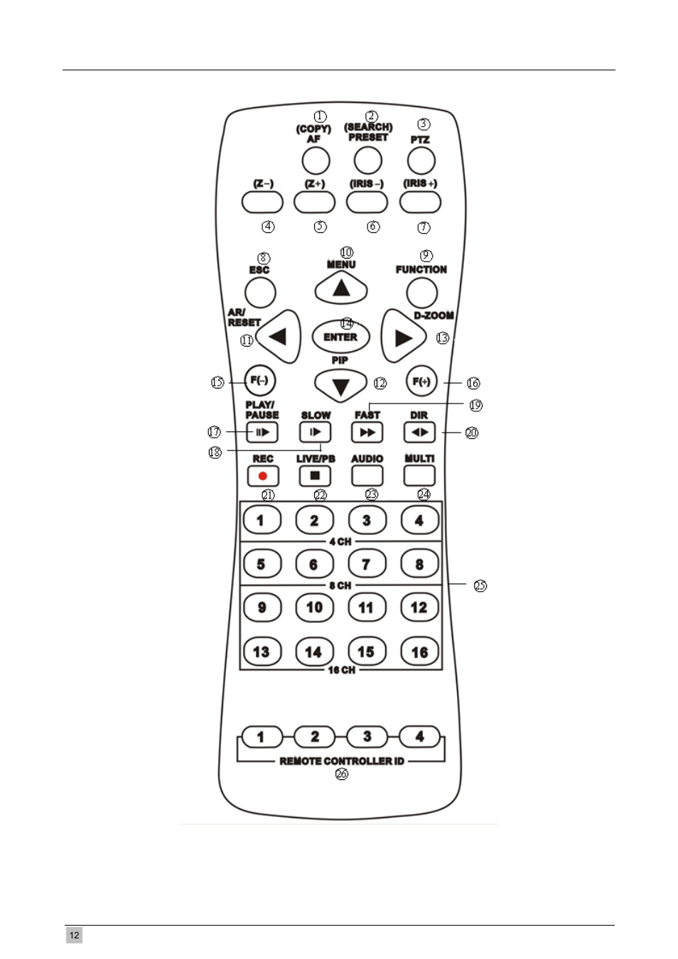 3 remote controller | Planet Technology DVR-471 User Manual | Page 12 / 84