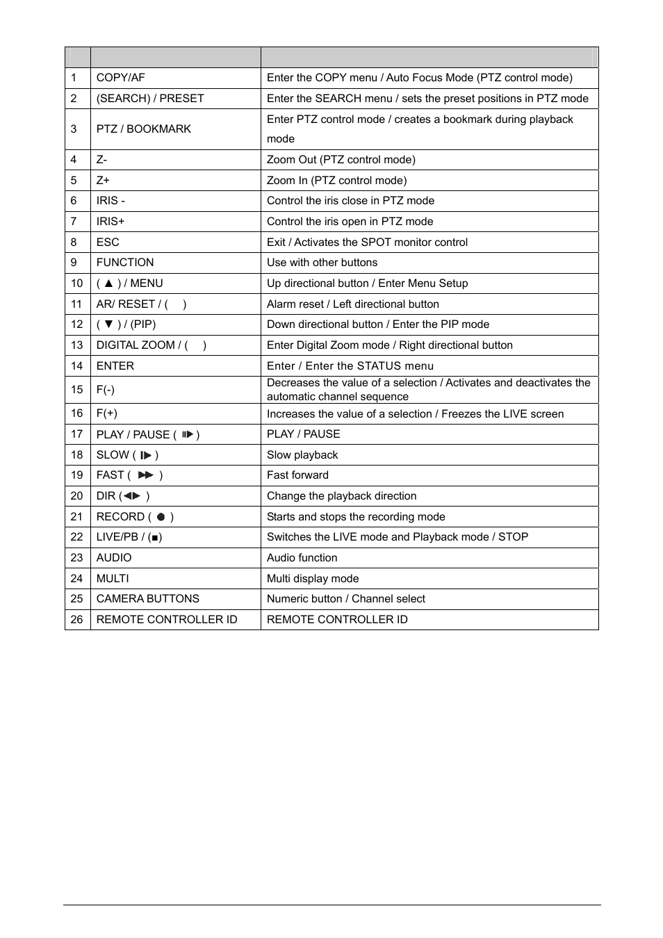 Planet Technology DVR-471 User Manual | Page 13 / 84