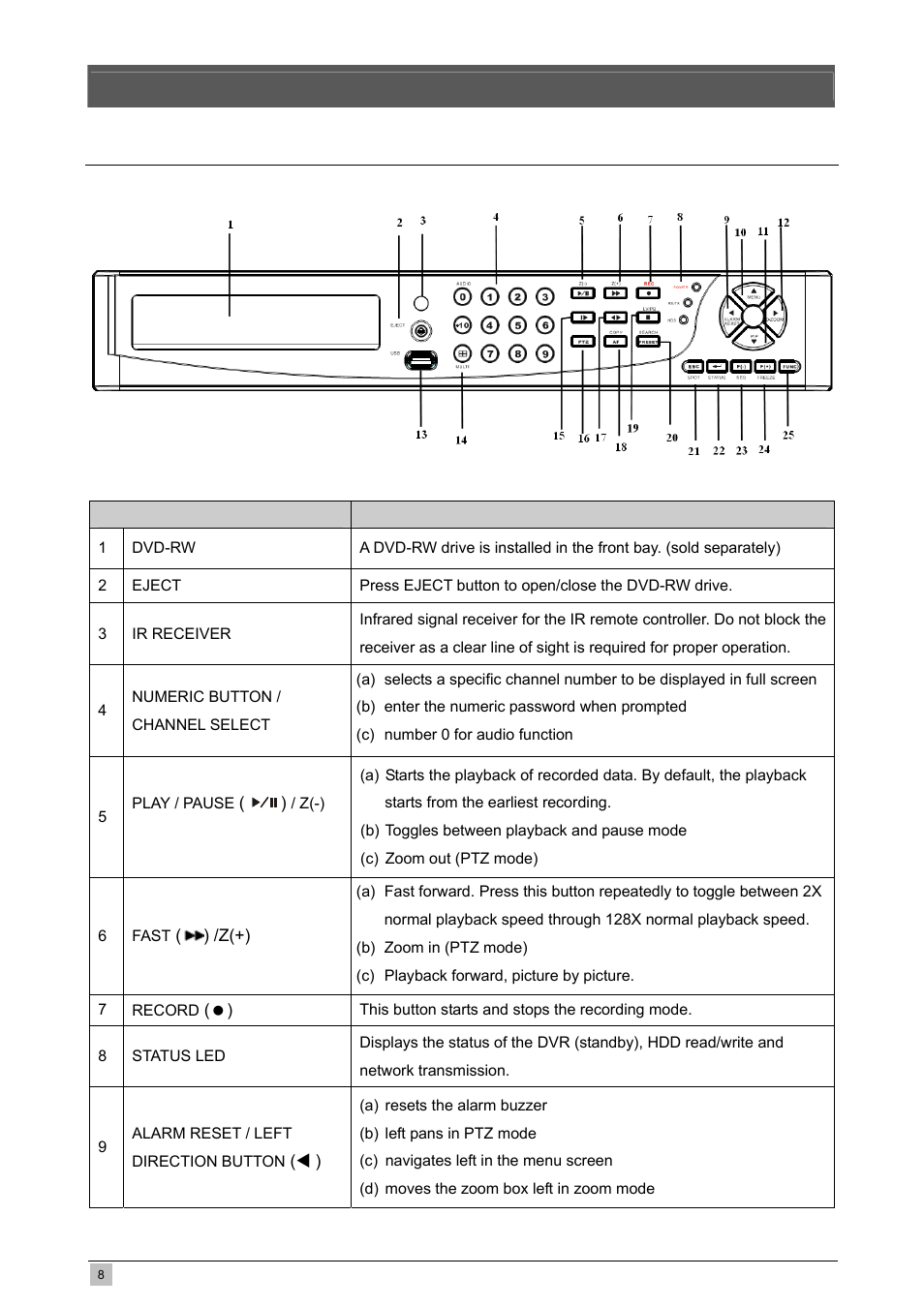 Panels and controls, 1 front panel | Planet Technology DVR-471 User Manual | Page 8 / 84