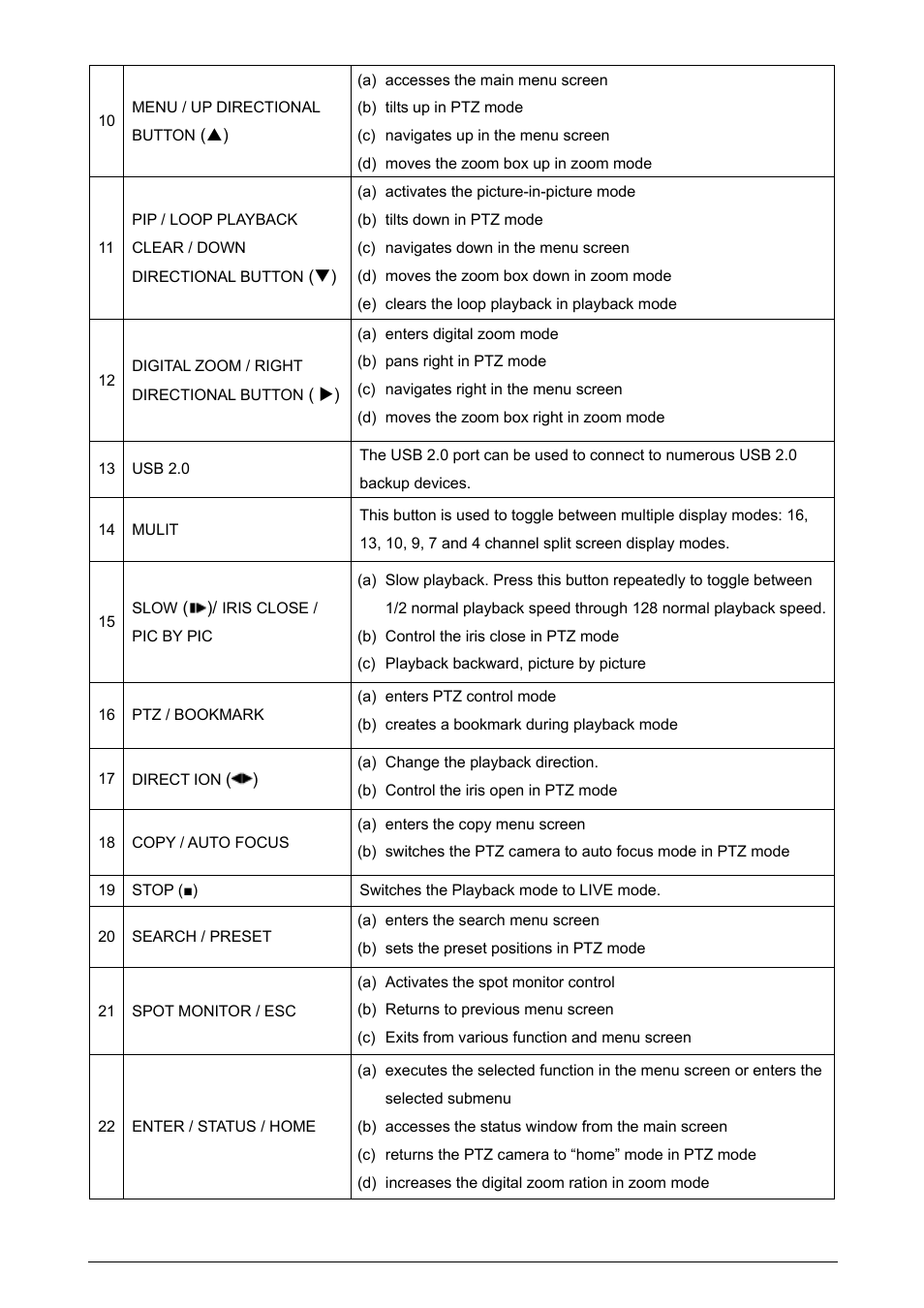 Planet Technology DVR-471 User Manual | Page 9 / 84