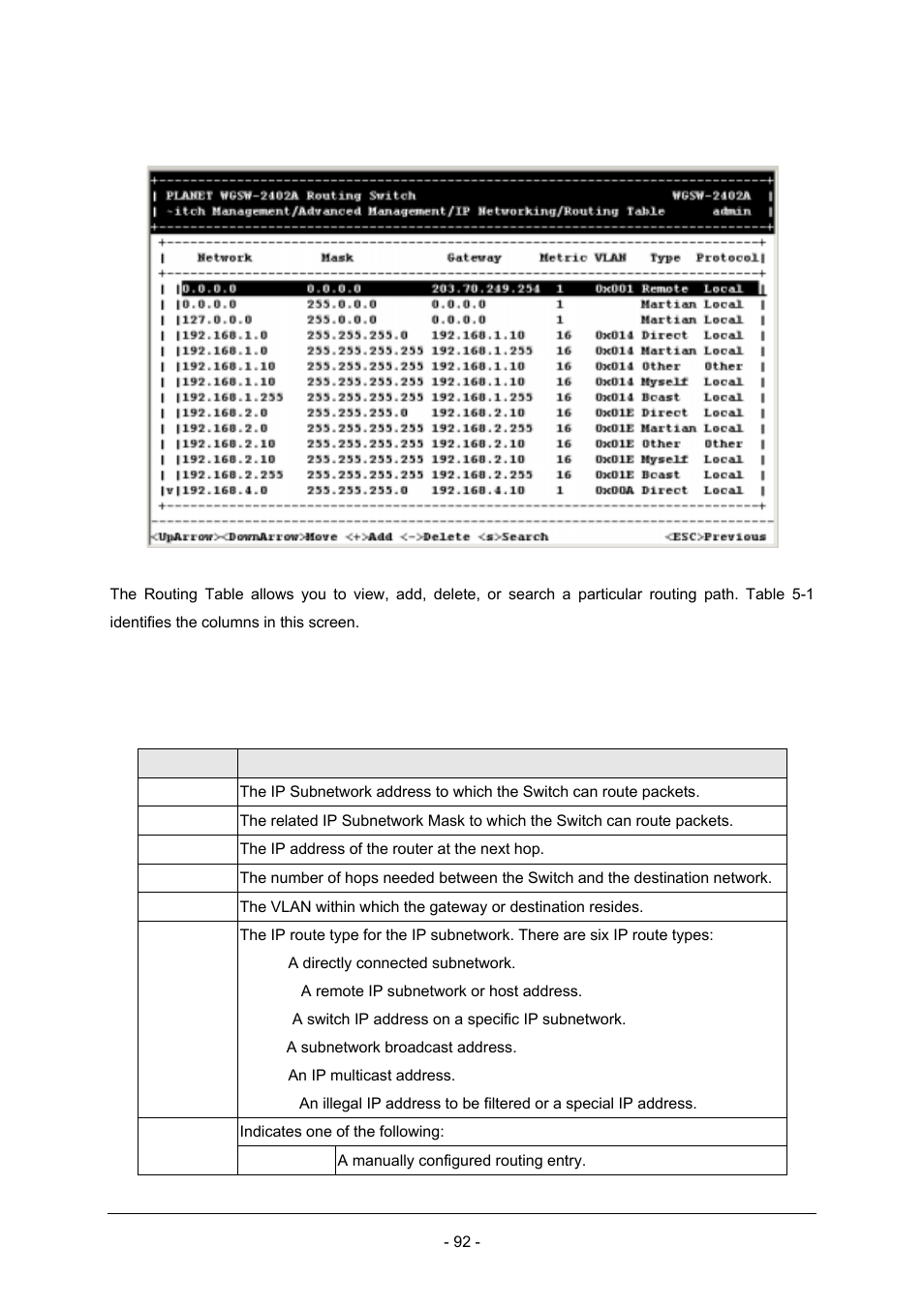 Planet Technology Planet Intelligent Gigabit Ethernet Stackable/Routing Switch WGSW-2402A User Manual | Page 100 / 285