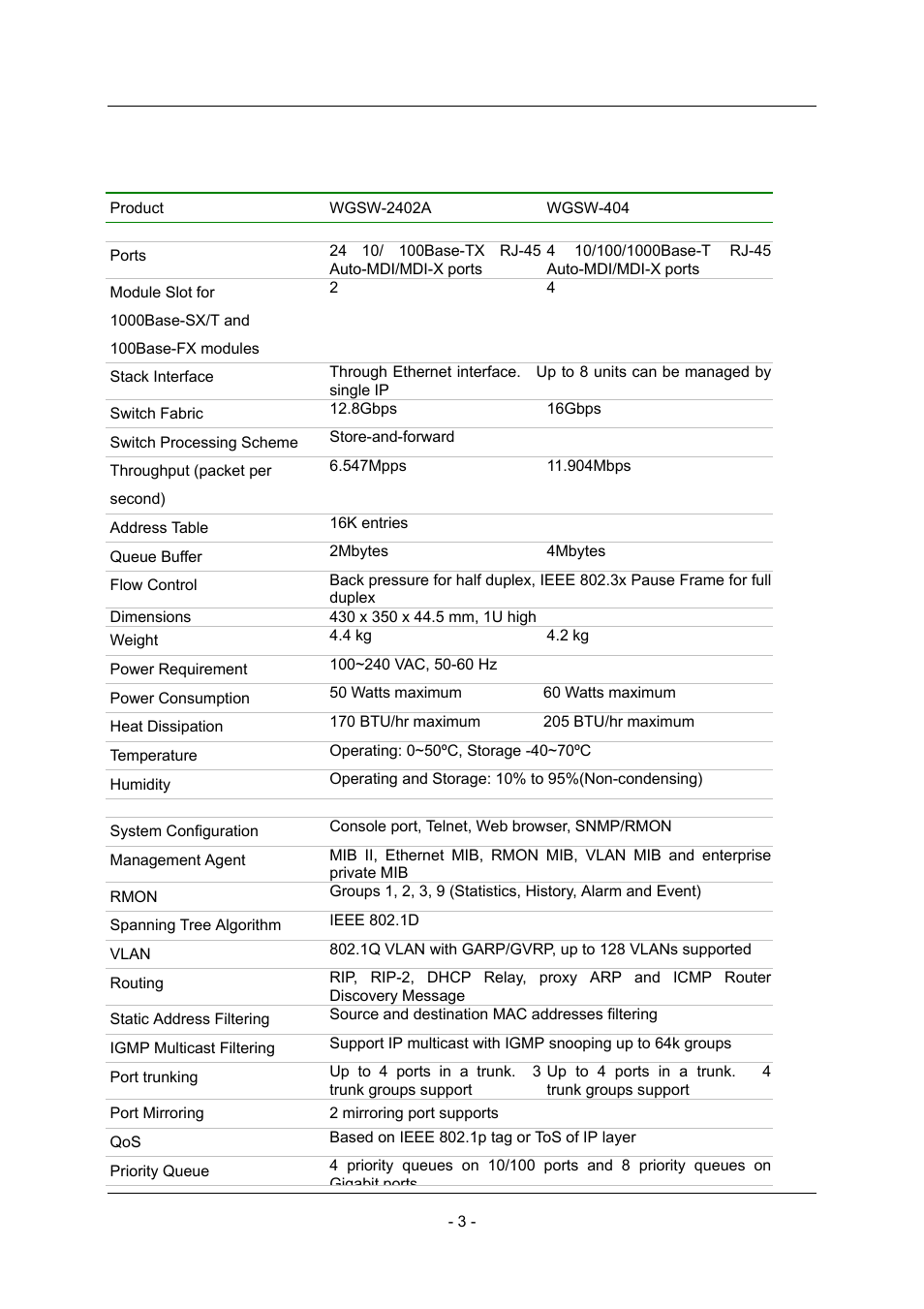3 specification | Planet Technology Planet Intelligent Gigabit Ethernet Stackable/Routing Switch WGSW-2402A User Manual | Page 11 / 285