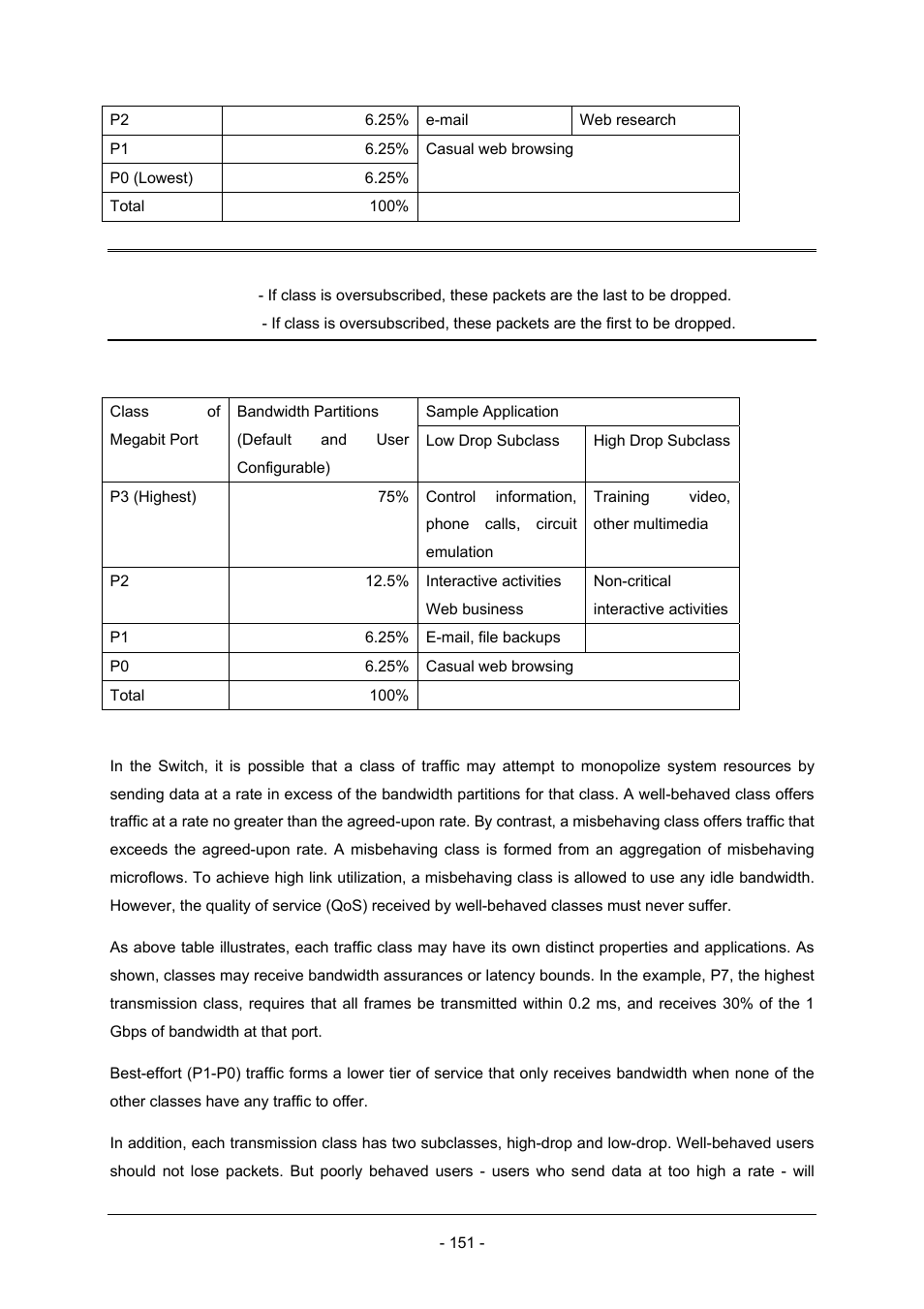 Planet Technology Planet Intelligent Gigabit Ethernet Stackable/Routing Switch WGSW-2402A User Manual | Page 159 / 285