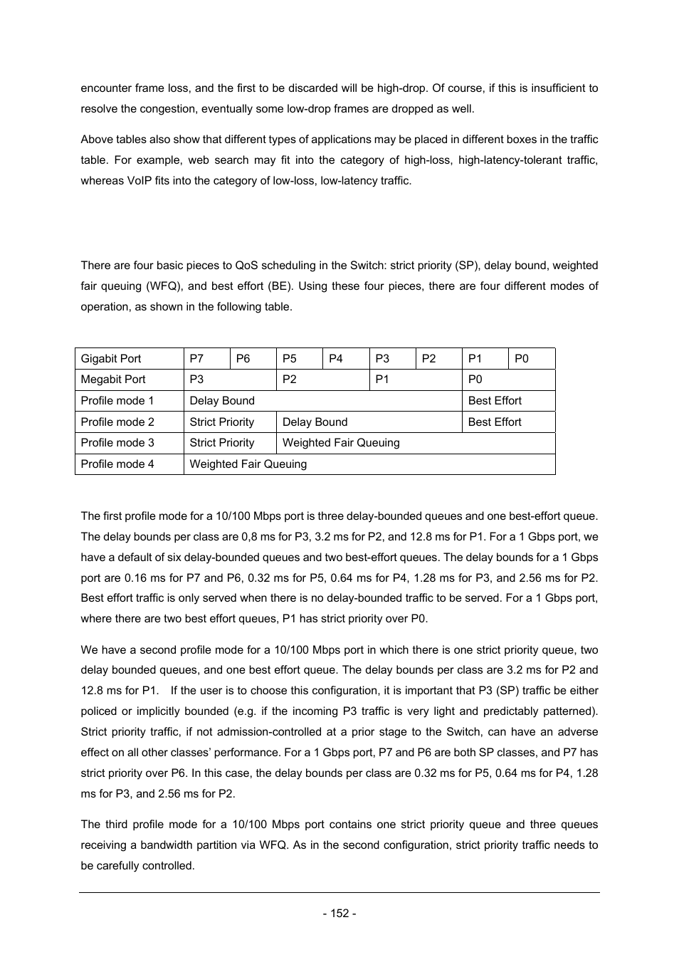 2 four qos profile | Planet Technology Planet Intelligent Gigabit Ethernet Stackable/Routing Switch WGSW-2402A User Manual | Page 160 / 285