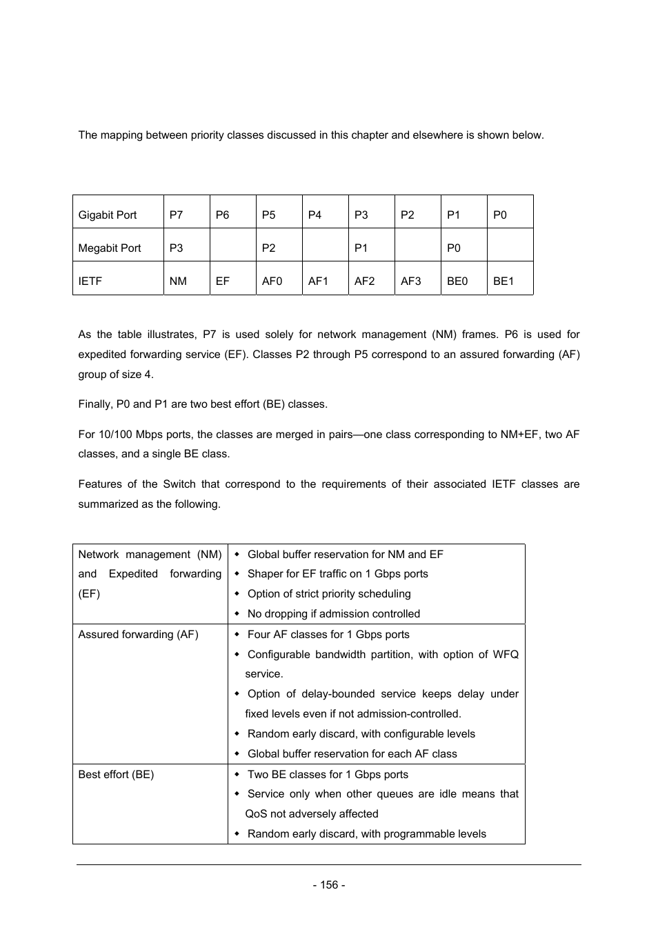 10 mapping to ietf diffserv classes | Planet Technology Planet Intelligent Gigabit Ethernet Stackable/Routing Switch WGSW-2402A User Manual | Page 164 / 285