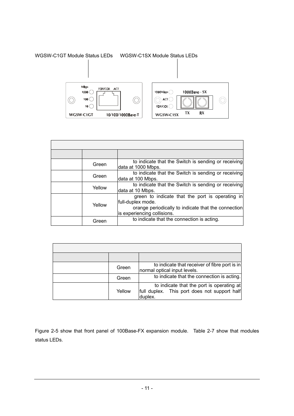 2 100base-fx expansion module | Planet Technology Planet Intelligent Gigabit Ethernet Stackable/Routing Switch WGSW-2402A User Manual | Page 19 / 285