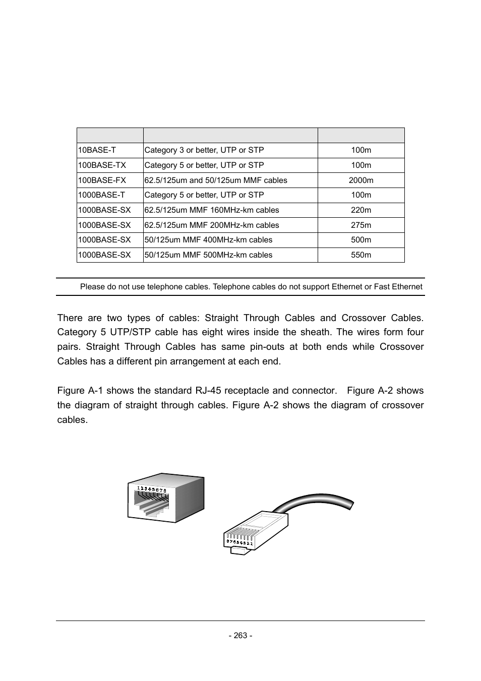 Appendix a cable specifications | Planet Technology Planet Intelligent Gigabit Ethernet Stackable/Routing Switch WGSW-2402A User Manual | Page 271 / 285