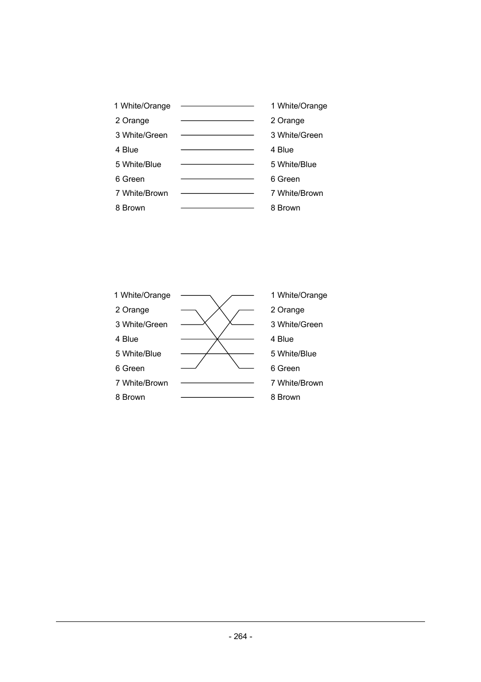 Planet Technology Planet Intelligent Gigabit Ethernet Stackable/Routing Switch WGSW-2402A User Manual | Page 272 / 285