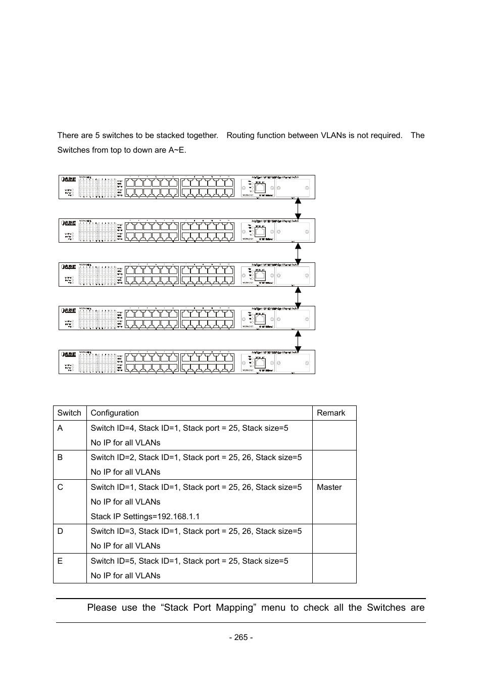 Appendix b example of stacking switches | Planet Technology Planet Intelligent Gigabit Ethernet Stackable/Routing Switch WGSW-2402A User Manual | Page 273 / 285