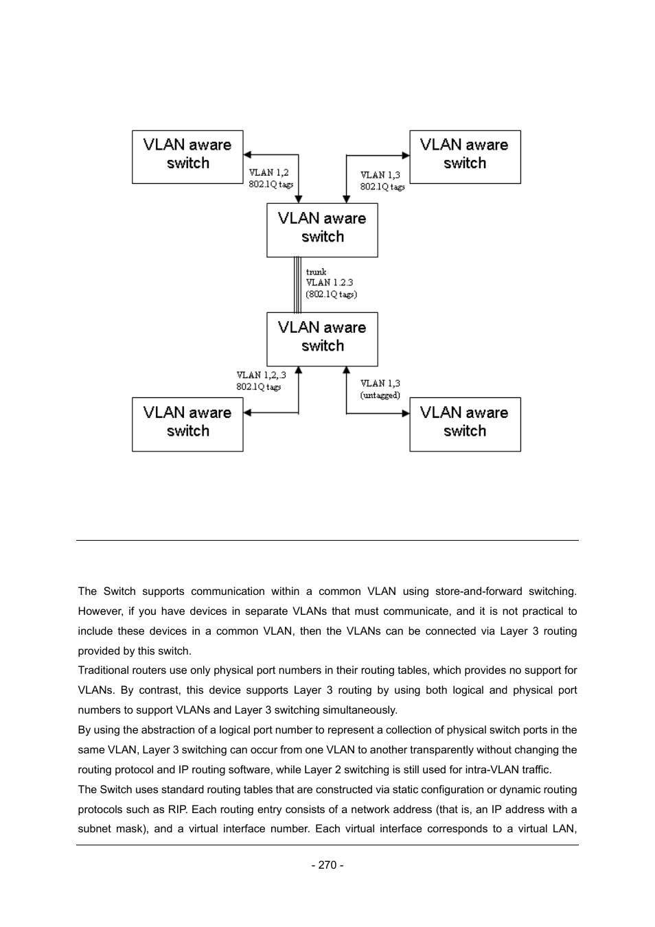 C.3 connecting vlan groups | Planet Technology Planet Intelligent Gigabit Ethernet Stackable/Routing Switch WGSW-2402A User Manual | Page 278 / 285