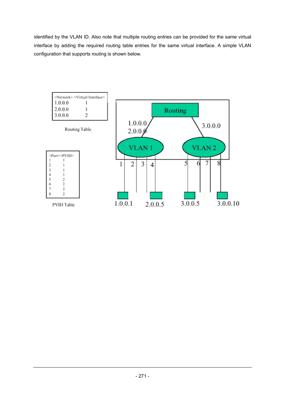 Planet Technology Planet Intelligent Gigabit Ethernet Stackable/Routing Switch WGSW-2402A User Manual | Page 279 / 285