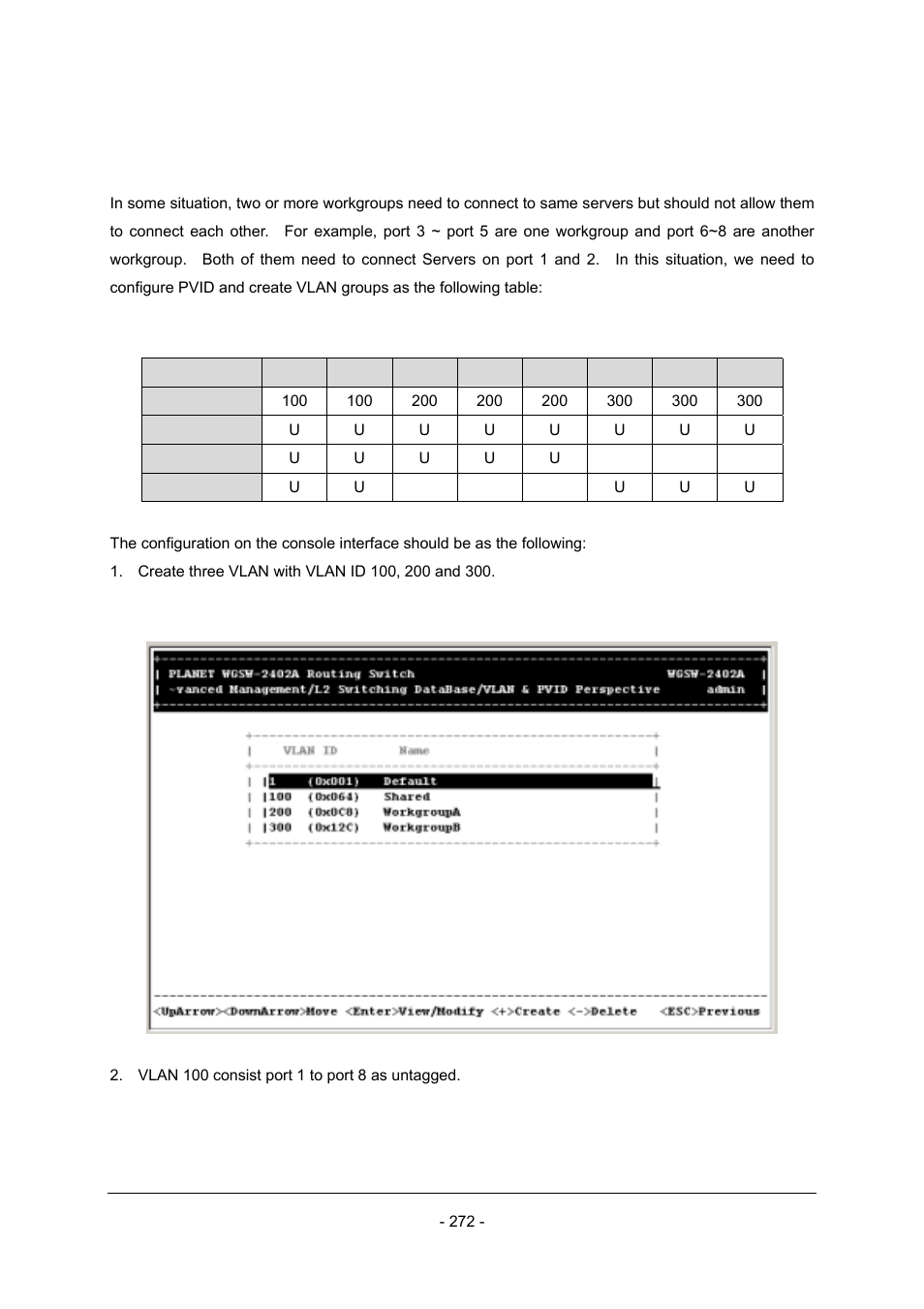Appendix d vlan overlapping | Planet Technology Planet Intelligent Gigabit Ethernet Stackable/Routing Switch WGSW-2402A User Manual | Page 280 / 285