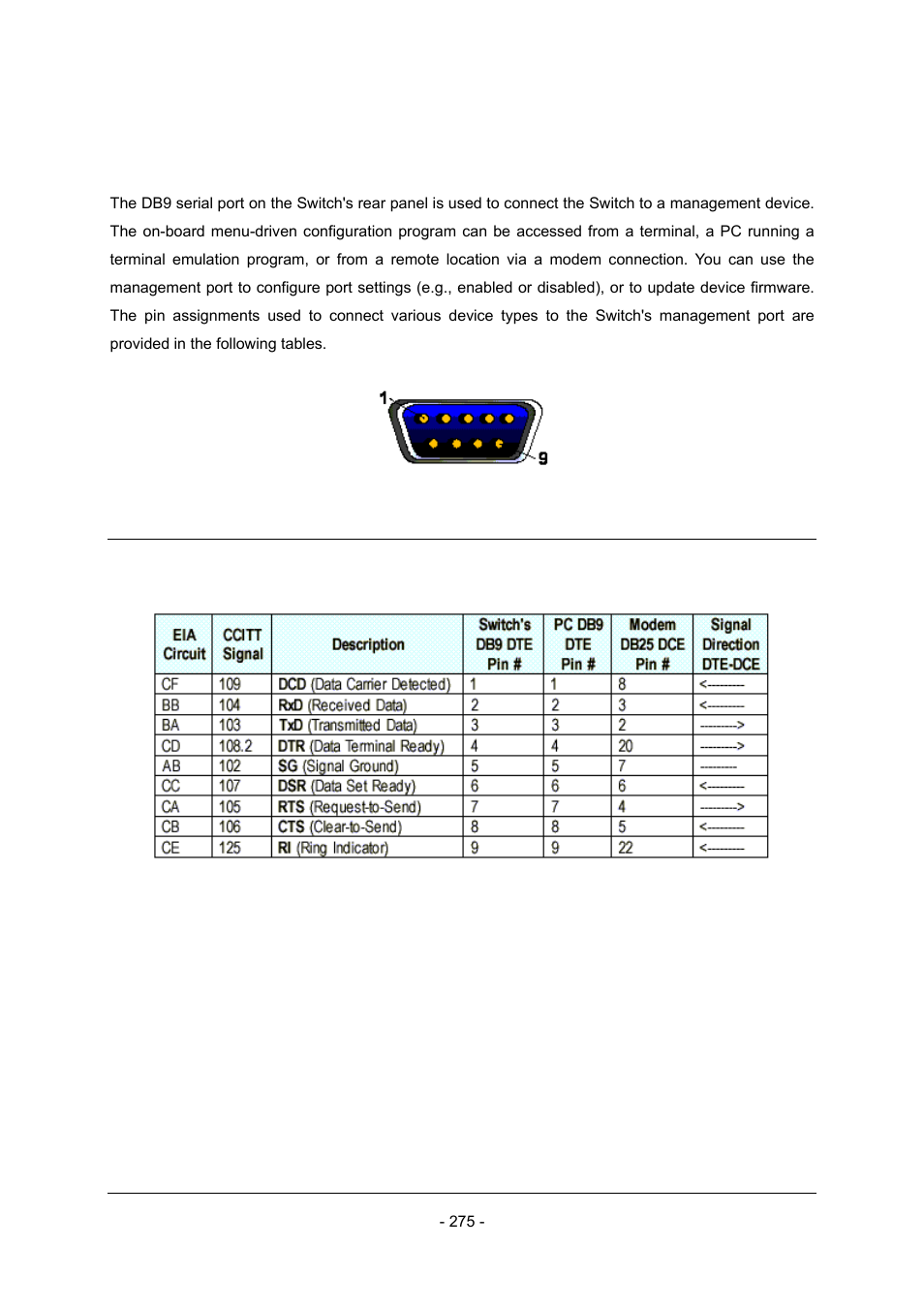 Appendix e console port pin assignment, E.1 db9 port pin assignments | Planet Technology Planet Intelligent Gigabit Ethernet Stackable/Routing Switch WGSW-2402A User Manual | Page 283 / 285