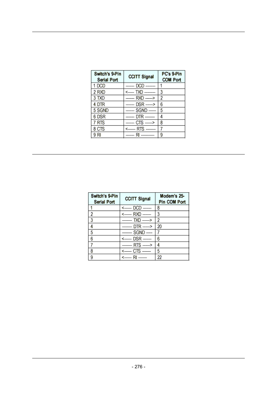 Planet Technology Planet Intelligent Gigabit Ethernet Stackable/Routing Switch WGSW-2402A User Manual | Page 284 / 285