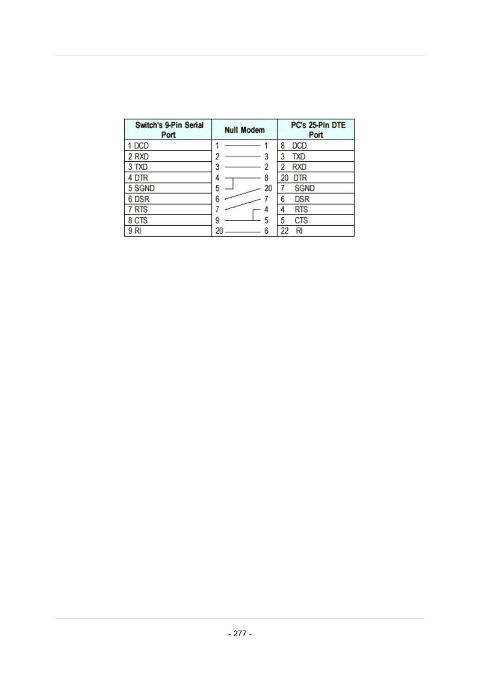 Planet Technology Planet Intelligent Gigabit Ethernet Stackable/Routing Switch WGSW-2402A User Manual | Page 285 / 285