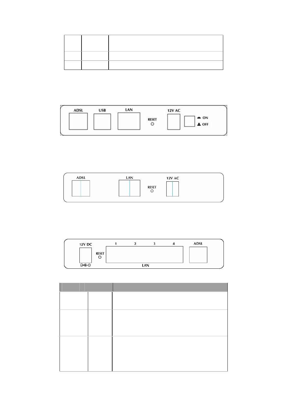 Planet Technology ADSL 2/2+ Router ADE-3410 User Manual | Page 11 / 55