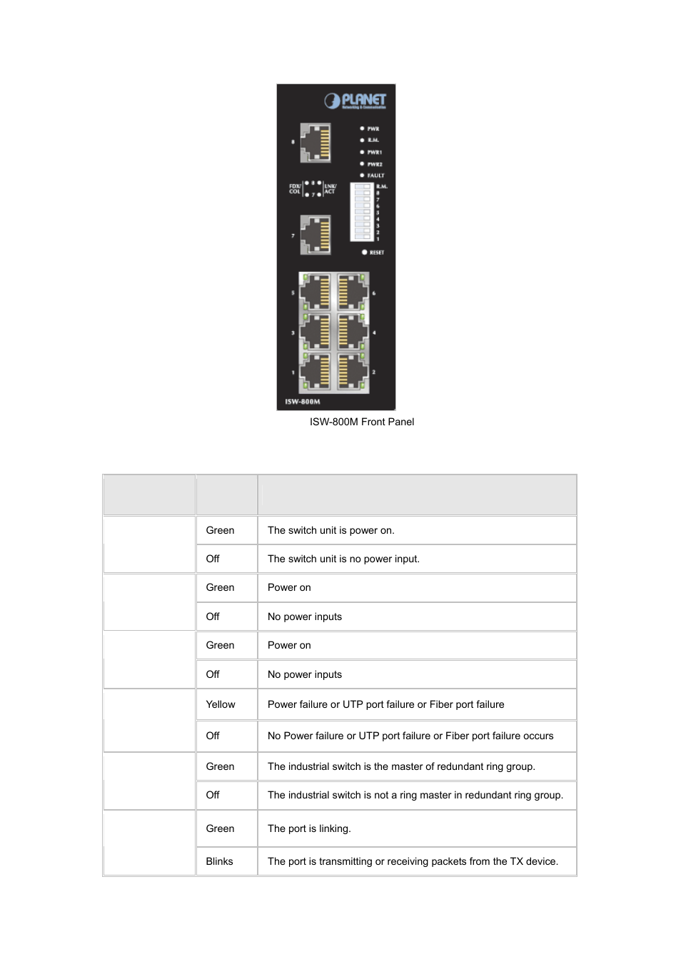 3 led indications | Planet Technology ISW-800M User Manual | Page 10 / 57