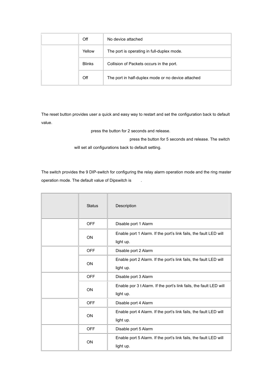 4 reset button, 5 dip switches, Status | Description | Planet Technology ISW-800M User Manual | Page 11 / 57