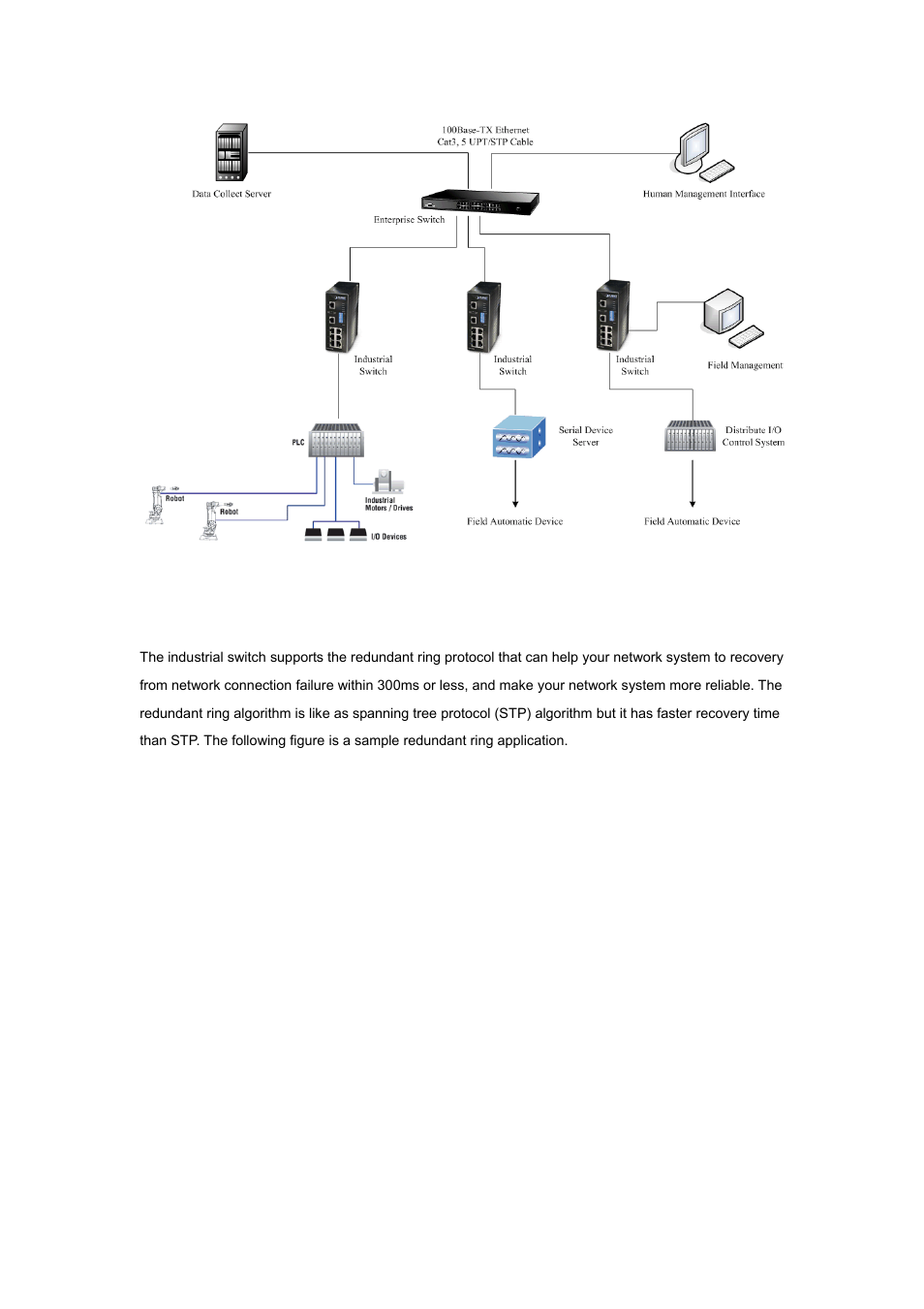 3 redundant ring application | Planet Technology ISW-800M User Manual | Page 18 / 57