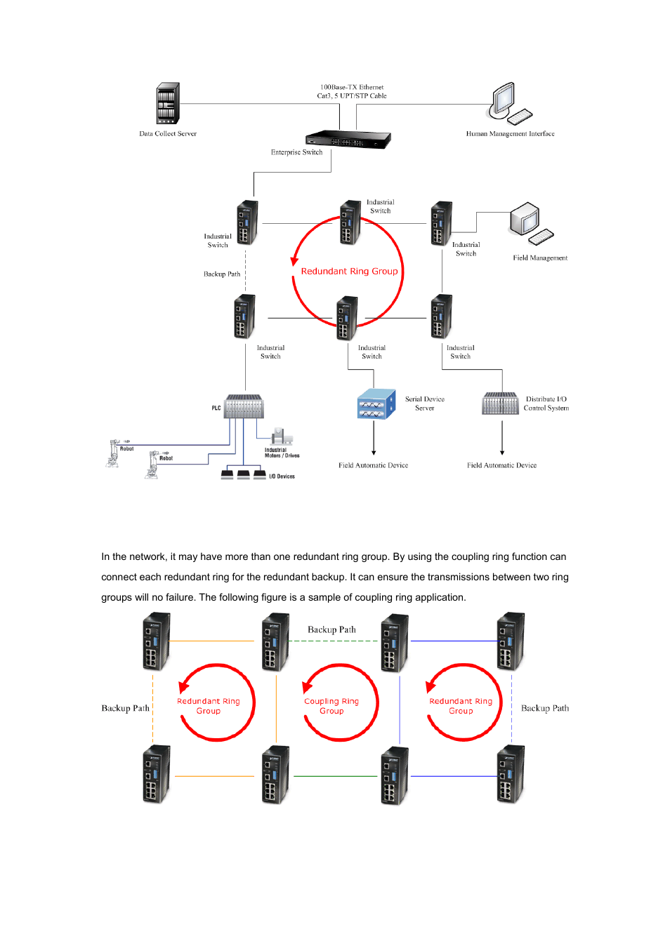 4 coulping ring application | Planet Technology ISW-800M User Manual | Page 19 / 57