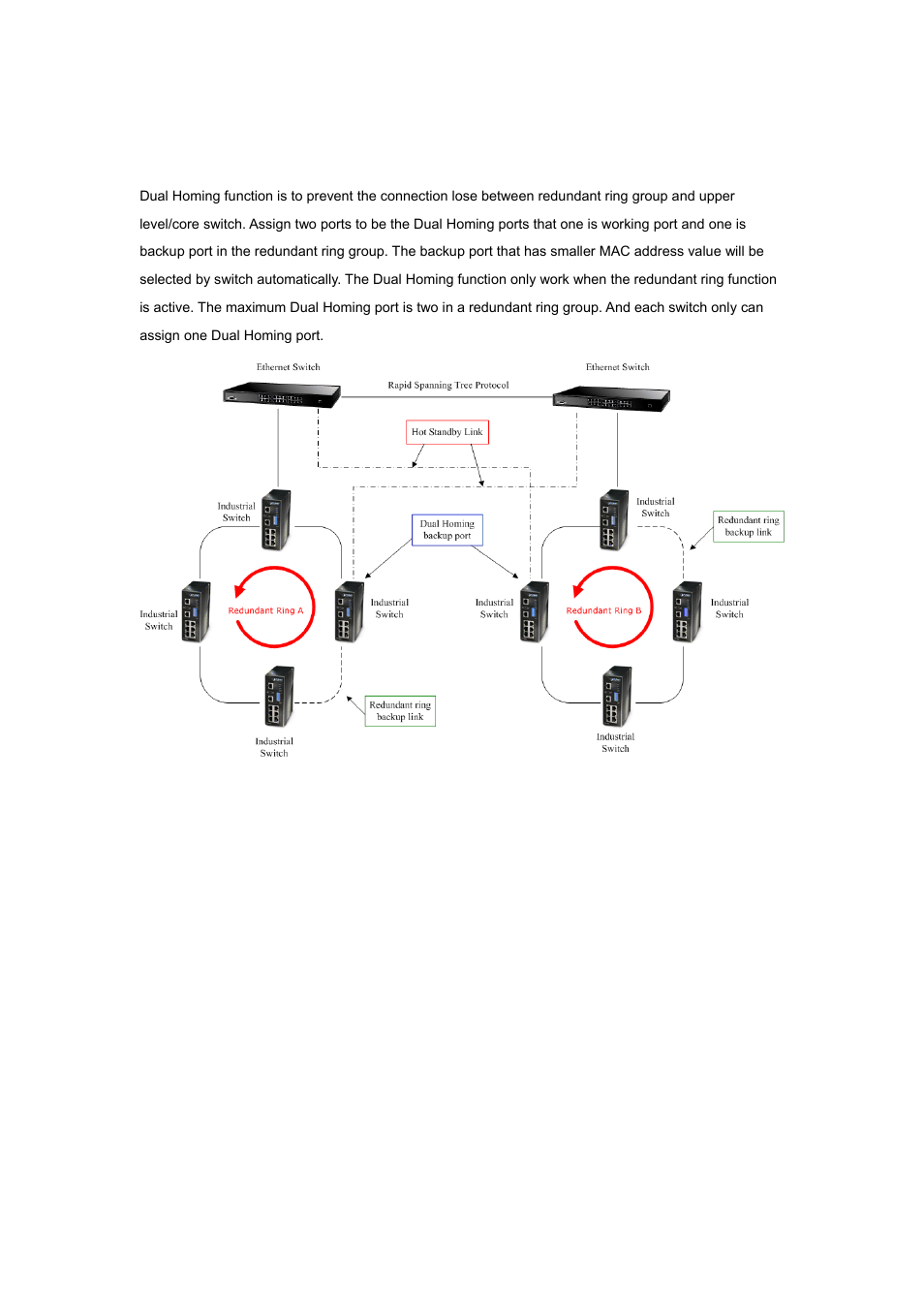 5 dual homing application | Planet Technology ISW-800M User Manual | Page 20 / 57