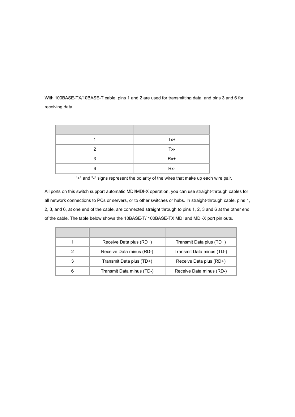 Appendix, 1 100base-tx/10base-t pin assignments | Planet Technology ISW-800M User Manual | Page 57 / 57