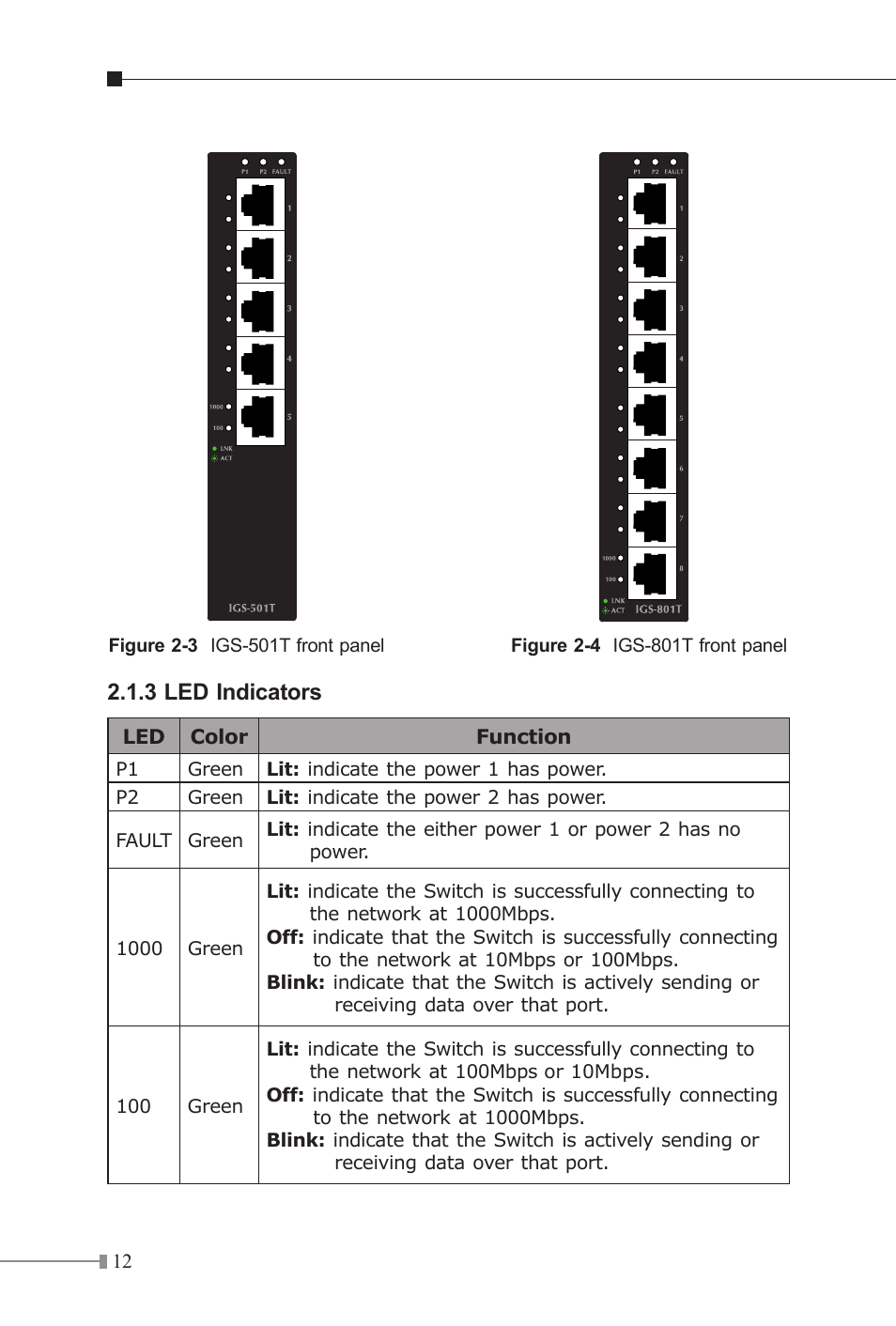 3 led indicators | Planet Technology Industrial Gigabit Ethernet Switch IGS-501 User Manual | Page 12 / 24