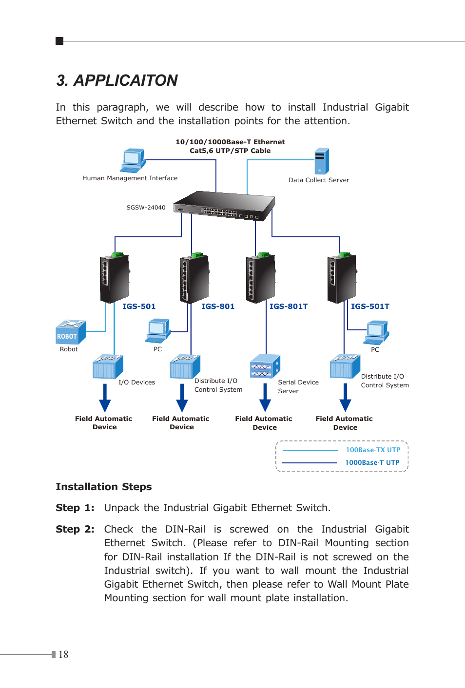 Applicaiton | Planet Technology Industrial Gigabit Ethernet Switch IGS-501 User Manual | Page 18 / 24