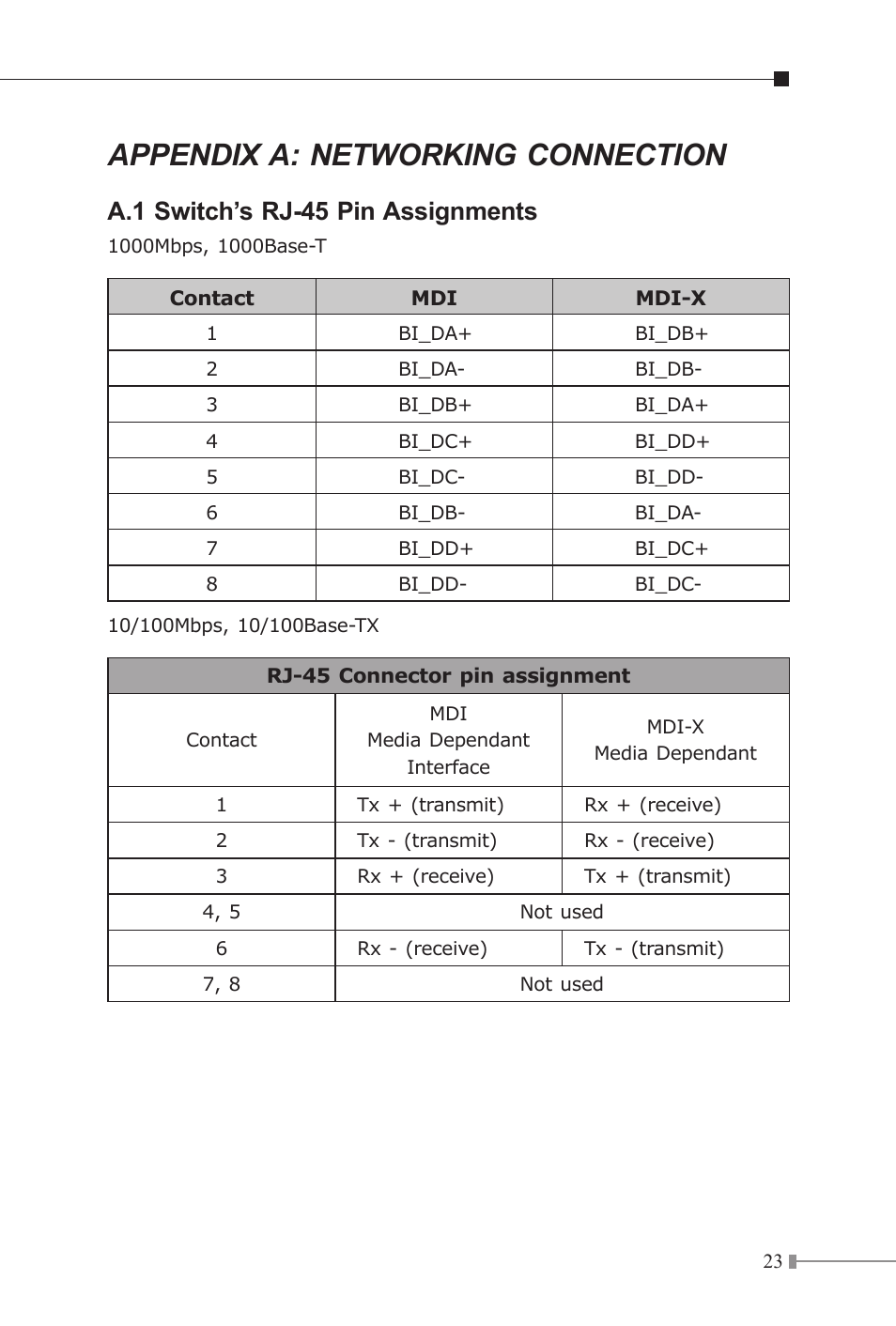 Appendix a: networking connection, A.1 switch’s rj-45 pin assignments | Planet Technology Industrial Gigabit Ethernet Switch IGS-501 User Manual | Page 23 / 24