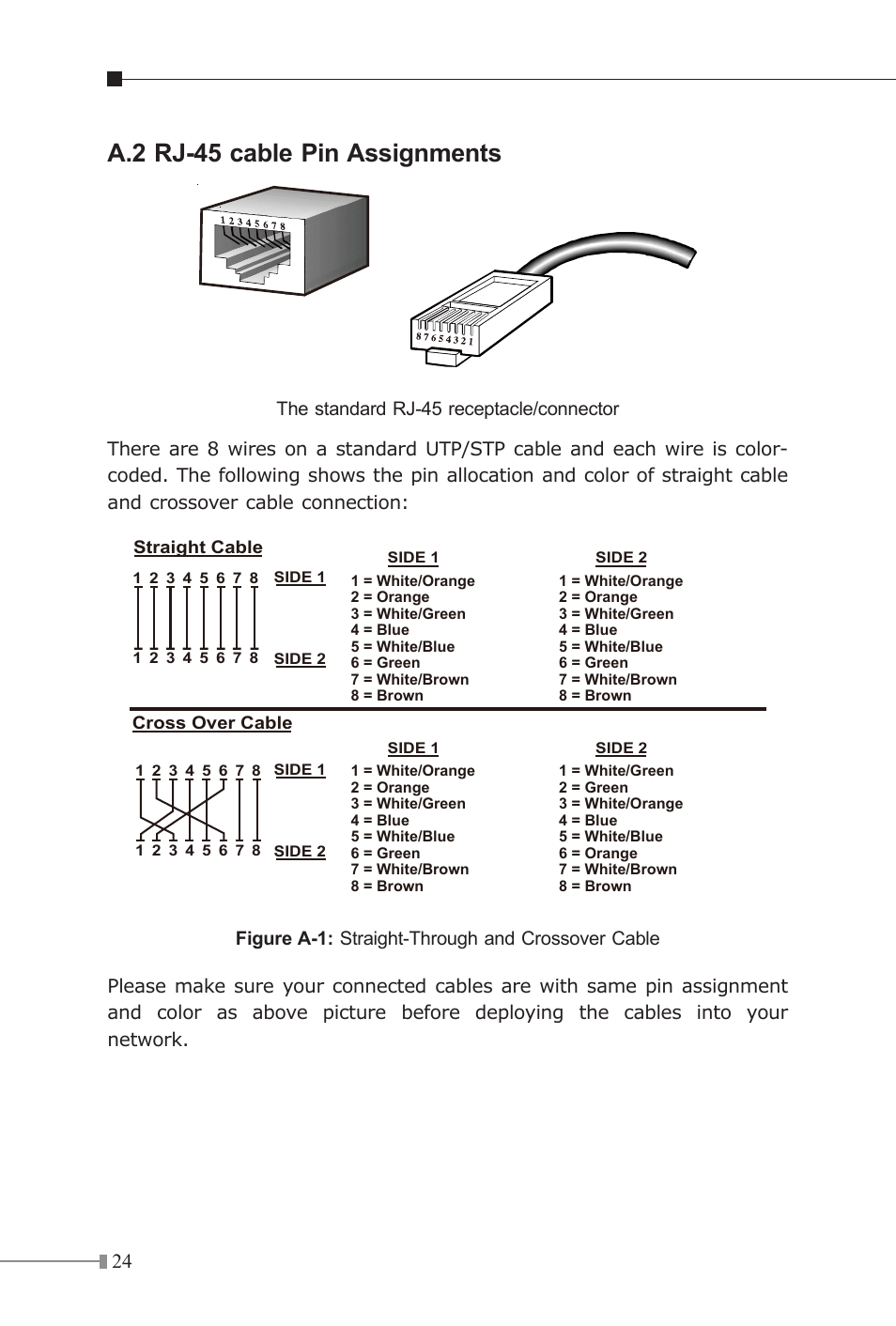 A.2 rj-45 cable pin assignments | Planet Technology Industrial Gigabit Ethernet Switch IGS-501 User Manual | Page 24 / 24