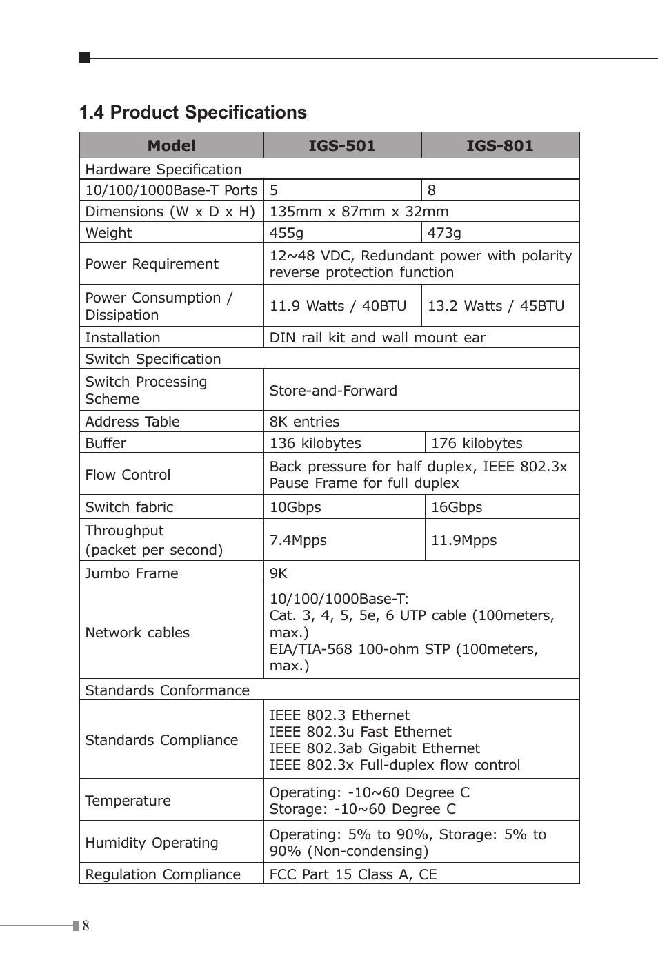 4 product specifications | Planet Technology Industrial Gigabit Ethernet Switch IGS-501 User Manual | Page 8 / 24