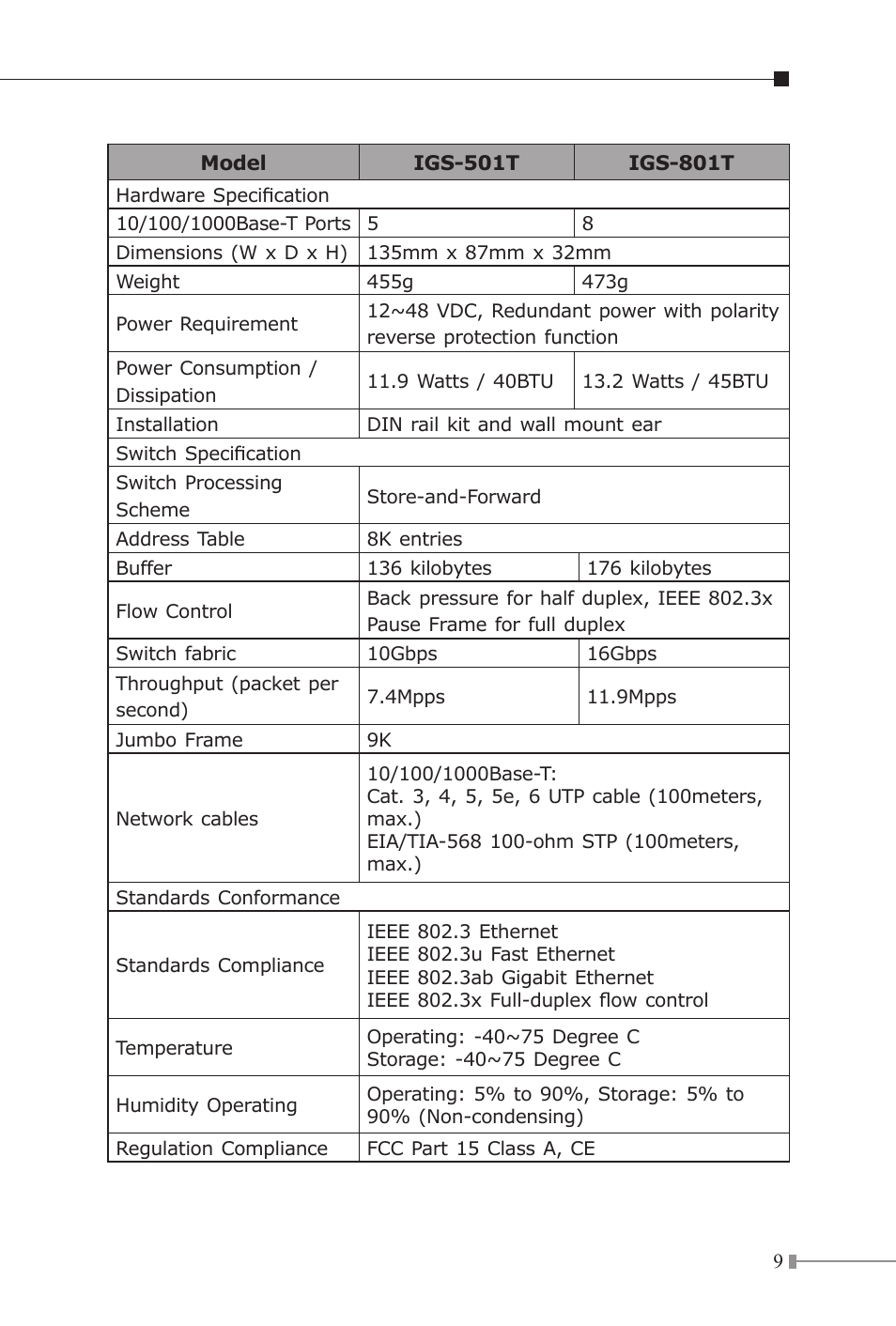 Planet Technology Industrial Gigabit Ethernet Switch IGS-501 User Manual | Page 9 / 24