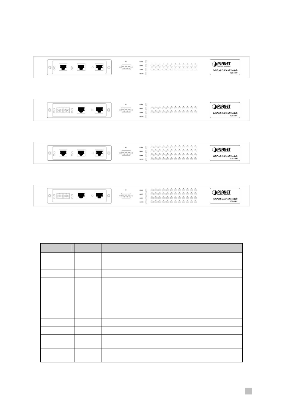 1 front panel | Planet Technology IP DSLAM IDL-4801 User Manual | Page 27 / 707