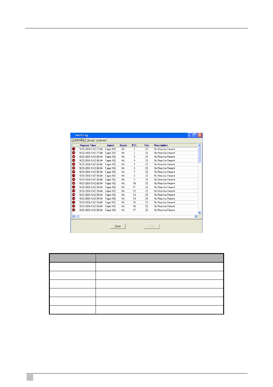5 current event, 1 outstanding event | Planet Technology IP DSLAM IDL-4801 User Manual | Page 58 / 707