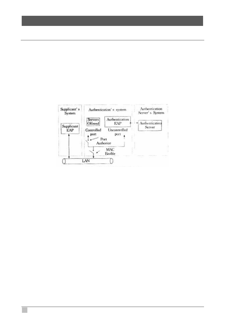 Appendix c --- ieee 802.1x protocol over ip dslam, Understanding how 802.1x authentication works | Planet Technology IP DSLAM IDL-4801 User Manual | Page 700 / 707