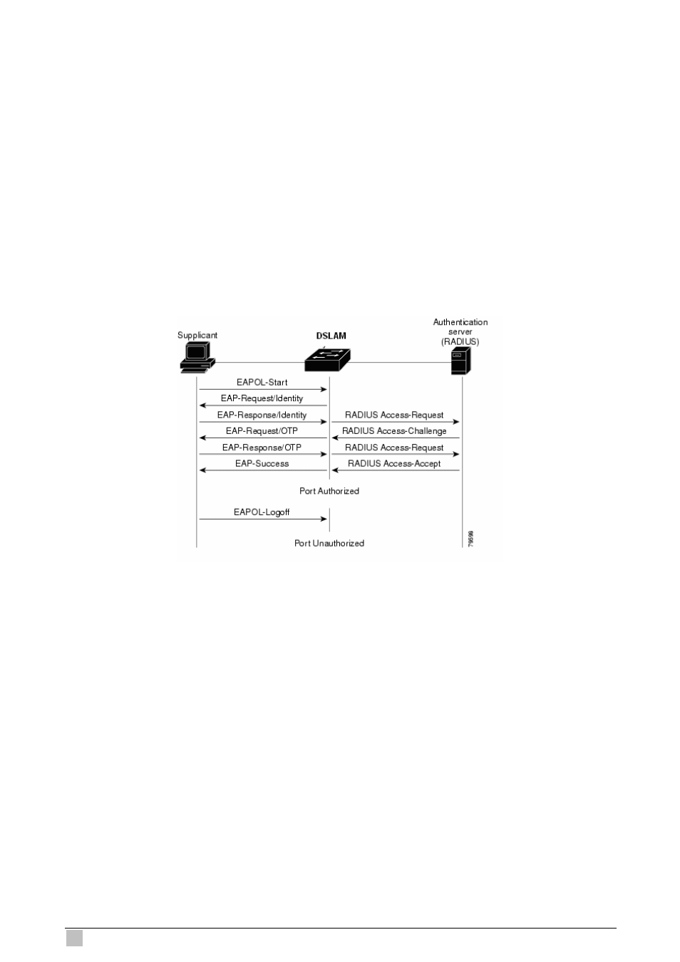 Authenticcation initiation and message exchange | Planet Technology IP DSLAM IDL-4801 User Manual | Page 702 / 707