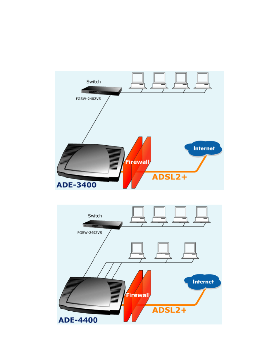 3 applications for the ade-3400/4400 | Planet Technology ADE-3400 User Manual | Page 10 / 66