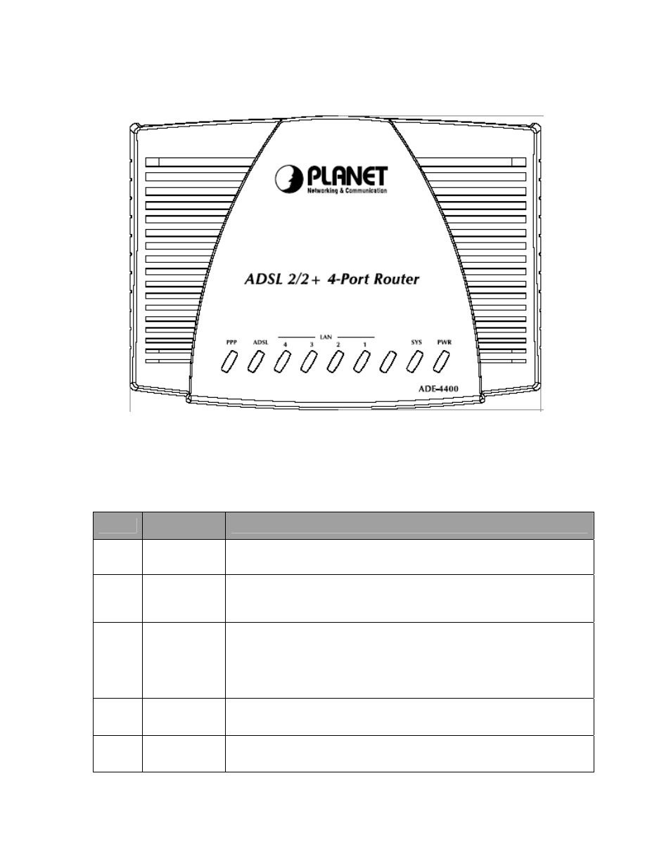 Planet Technology ADE-3400 User Manual | Page 12 / 66