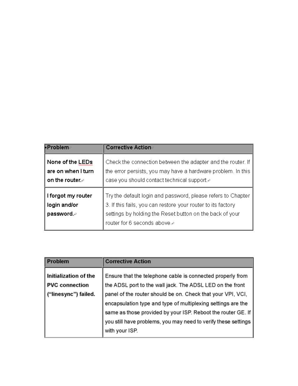 Chapter 5 troubleshooting | Planet Technology ADE-3400 User Manual | Page 65 / 66